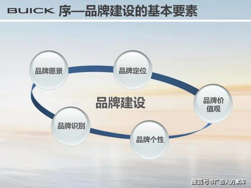 重塑經典，智啟未來 別克品牌煥新與產品矩陣升級整合傳播方案