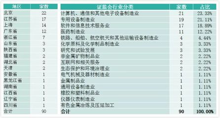 博商學院科創沙龍 環保設備制造企業的財務價值與新機遇