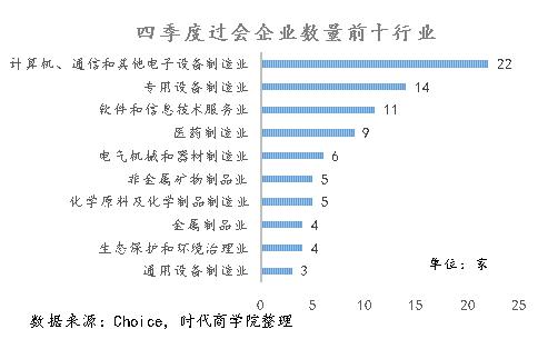 時代深度報告 2019年IPO收官戰，誰是最大贏家？——從環境保護專用設備制造視角