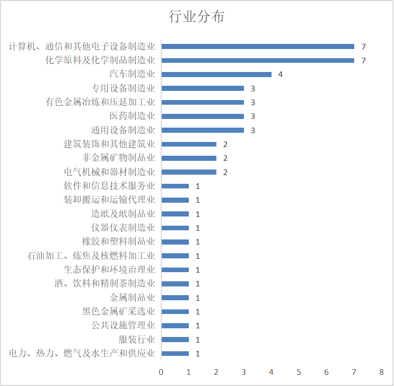 年內(nèi)49家IPO企業(yè)被關(guān)注環(huán)保問題 相關(guān)要點(diǎn)有哪些?